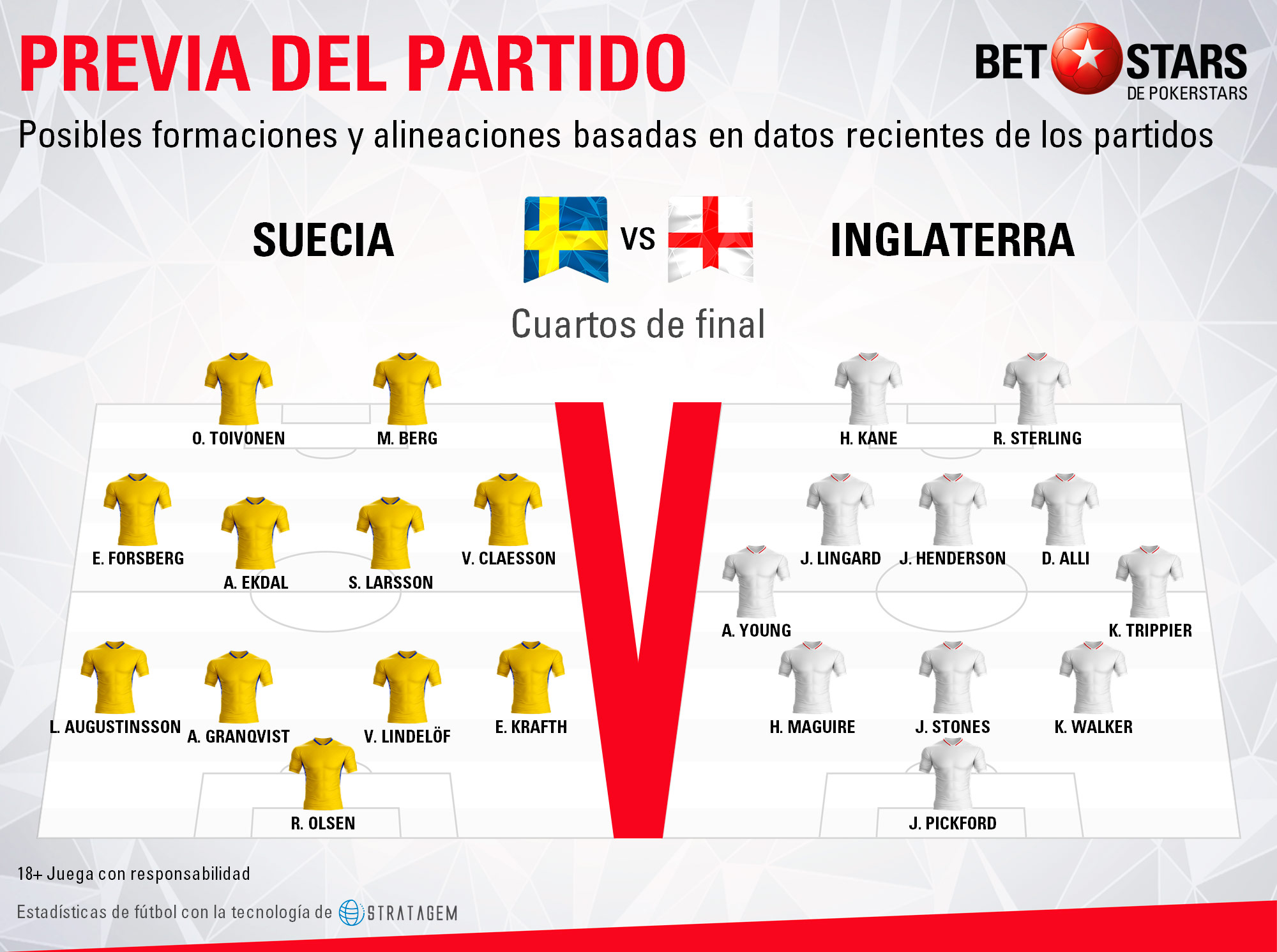 Betstars Suecia vs Inglaterra 03 Betstars, Suecia vs Inglaterra, pronosticos deportivos, Mundial 2018, proximo mundial de futbol, mundial, mundiales de futbol, mundial de futbol, mundial futbol, mundial futbol 2018, copa del mundo, copa mundial, apuestas del mundial, mundial rusia 2018, copa mundial de futbol, futbol mundial, mundial 2018 futbol, apuestas de fútbol para hoy, mejores apuestas deportivas, apuestas deportivas pronosticos, apuestas deportivas pronosticos expertos,